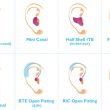 Types of Hearing Aids Introduce